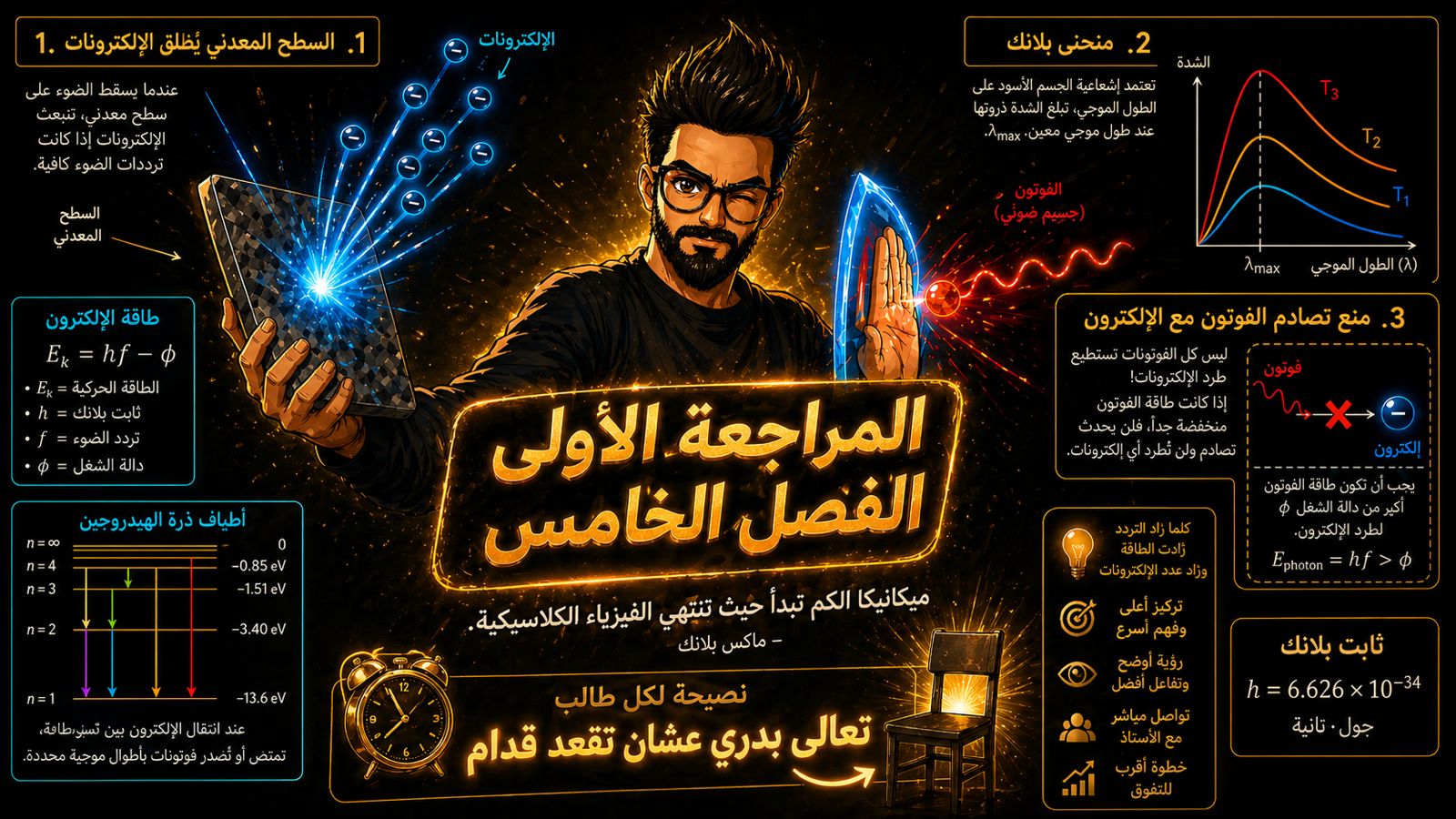 اليوم الأول للمراجعة ( شرح الفصل الخامس )